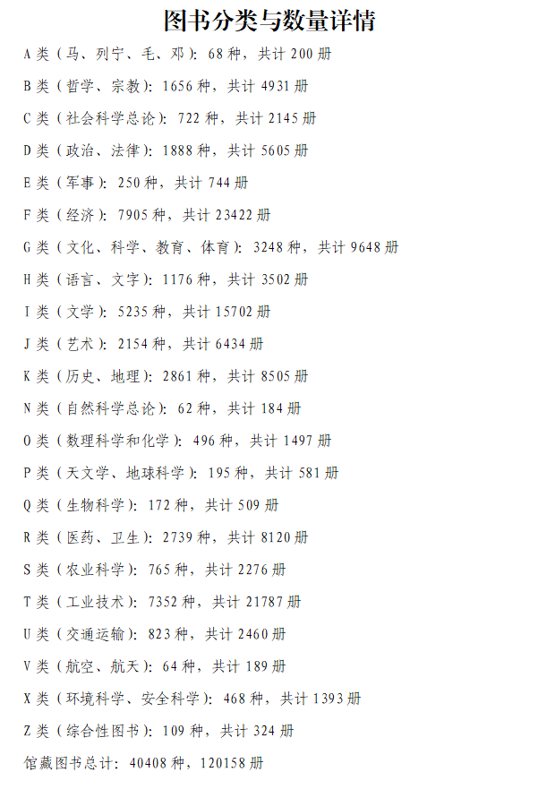 图书分类与数量详情